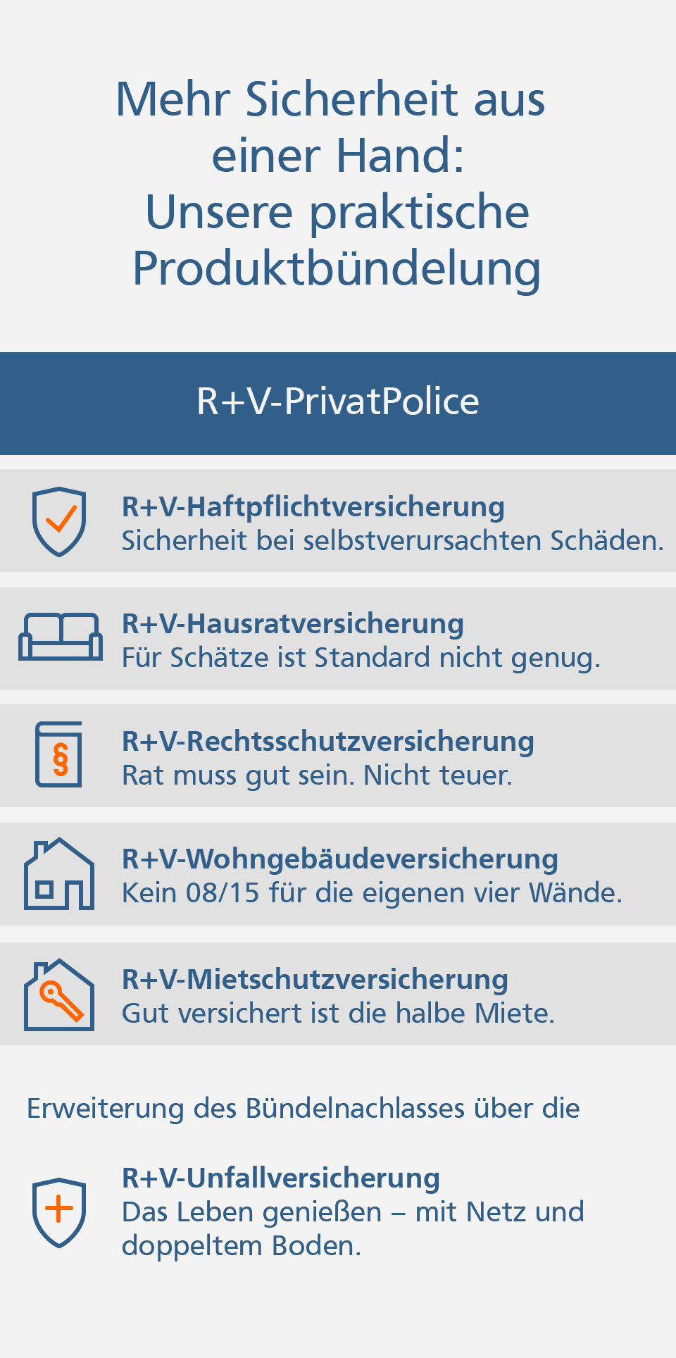 Versicherungspaket R+V-PrivatPolice Grafik: R+V-PrivatPolice-Produktbündelung: Private Haftpflichtversicherung, Hausratversicherung, Rechtsschutzversicherung, Wohngebäudeversicherung, Unfallversicherung, Mietschutzversicherung